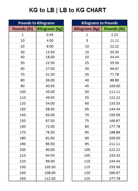 165.5 lbs to kg|165.5 lb to kg